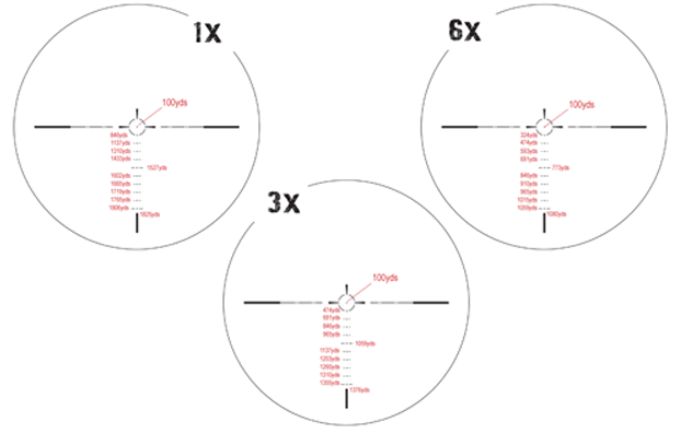 Reticle Examples