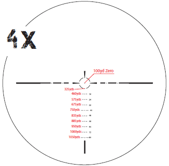 Reticle Example